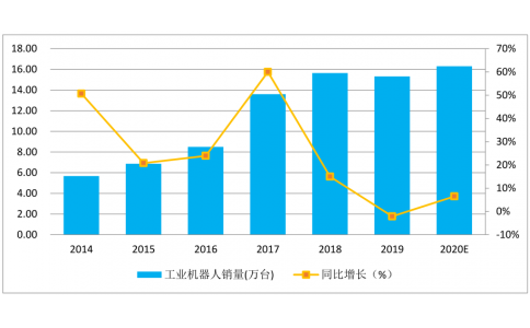 疫情過(guò)后智能制造行業(yè)有什么影響，如何化危機(jī)為機(jī)遇？